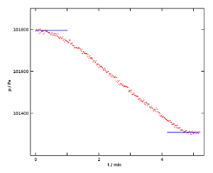 pressure drop while walking up a hill