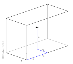 Cartesian coordinates of a fish in its tank