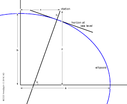ellipsoidal meridian