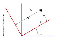 coordinate rotation