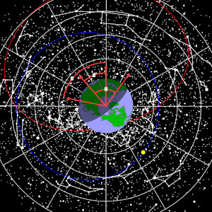 sidereal time and right ascension