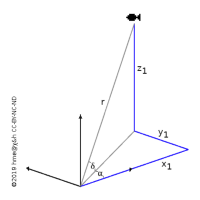 spherical coordinates of a fish in space