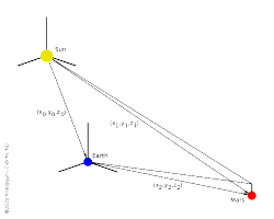 coordinate translation (origin shift)