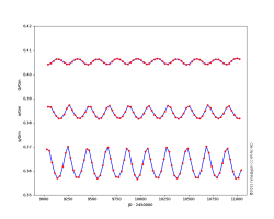 lunar distance variation