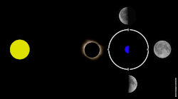 lunar orbit and phase