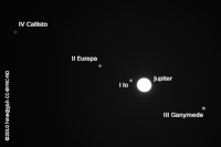 the Galilean moons