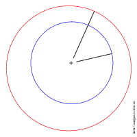 orbits of Earth and Mars