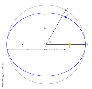 The elliptical Kepler orbit
