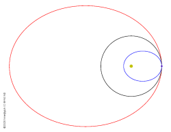circular and elliptical orbits