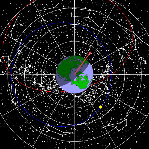 the Earth in space as a clock