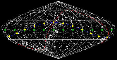 annual path of the apparent and mean Suns