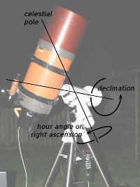 German mount as an equatorial mount